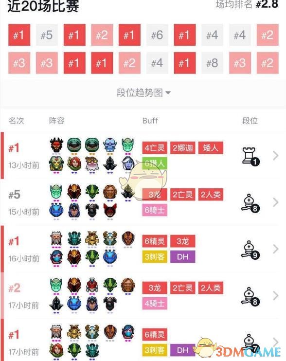 《DOTA2》自走棋空城精灵德鲁伊攻略