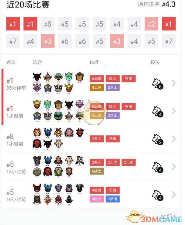 《DOTA2》自走棋六地精三亡灵攻略