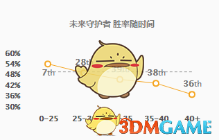 《LOL》9.5版本偷钱流杰斯攻略