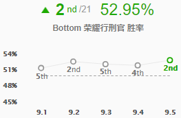 《LOL》9.5偷钱流德莱文玩法攻略