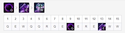 《LOL》Rookie相位辛德拉攻略
