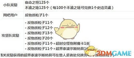 《DNF》超时空漩涡装备制作周期介绍