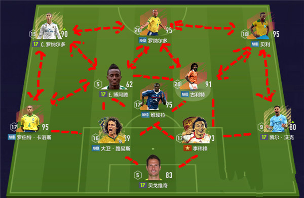 《FIFA online4》实战进攻套路攻略分析
