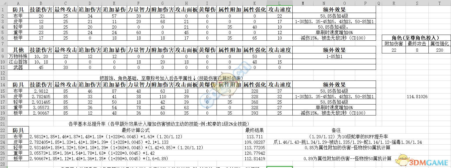 《DNF》2019女街霸防具推荐