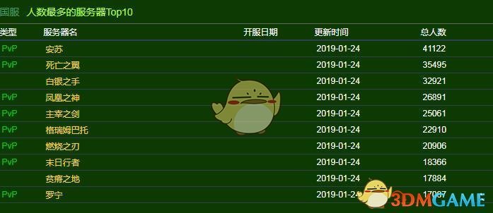 《魔兽世界》2019人口普查介绍