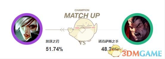 《LOL》Theshy吸蓝刀锐雯强势上单攻略