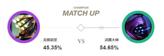 《LOL》如何克制9.1版本宝石剑圣体系