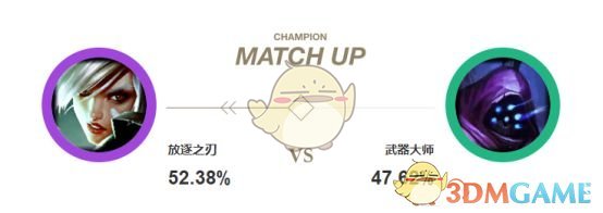 《LOL》Theshy吸蓝刀锐雯强势上单攻略
