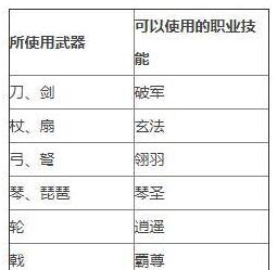 《铁血龙魂》新手技能加点攻略