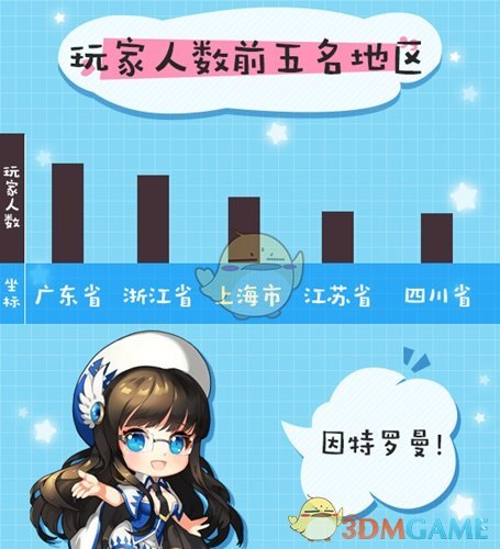 《阿佩尔物语》趣味数据揭秘