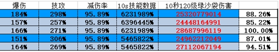 《DNF》95版本念帝防具推荐