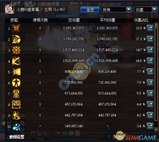 《DNF》95版本念帝防具推荐