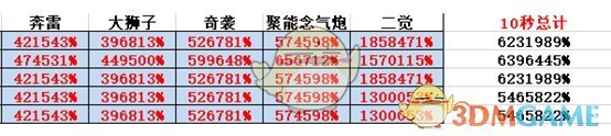 《DNF》95版本念帝防具推荐