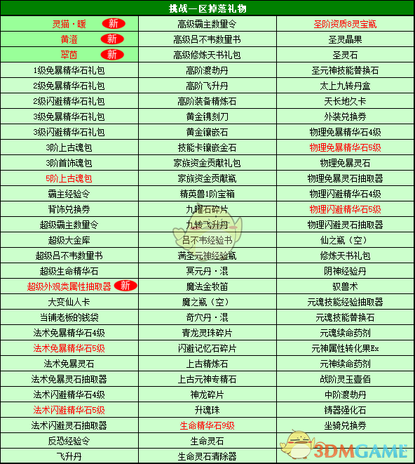 《春秋Q传》2019精英兽挑战活动开启