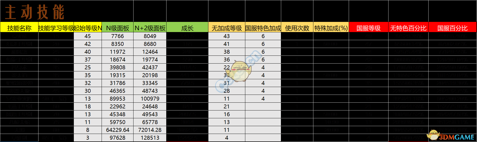 《DNF》忍者95防具搭配攻略