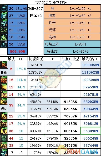 《DNF》95版本念帝防具推荐