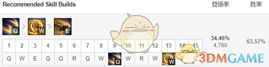 《LOL》S9中路刺客加里奥玩法教学
