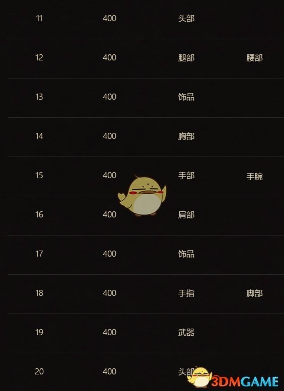 《魔兽世界》军需官的金币介绍