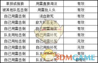 《绝地求生》雪地通行证破片手榴弹任务攻略