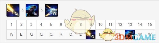 《LOL》S9德杯冬季赛卢锡安玩法全攻略