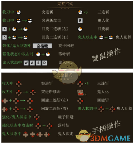 《怪物猎人OL》双刀基础入门指南