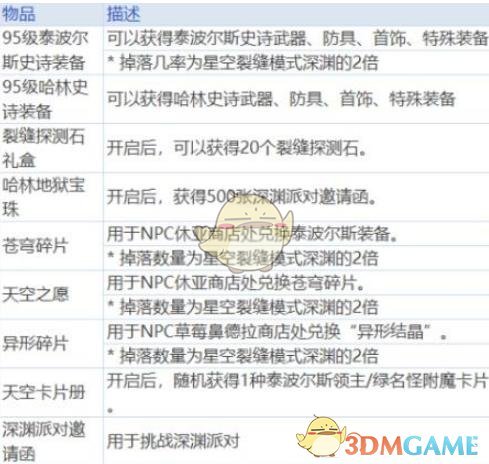 《DNF》95星云裂缝介绍