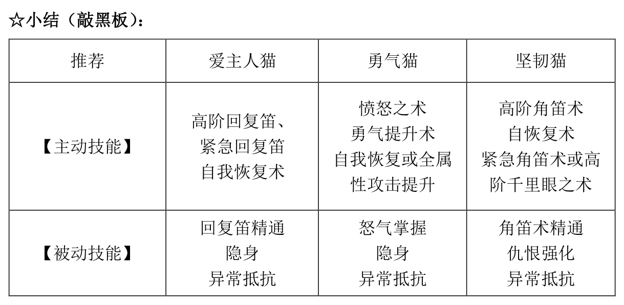 《怪物猎人OL》人物传记系列  “吸猫会所”CEO——猫婆婆