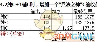 《DNF》兵法之神史诗装备收益介绍