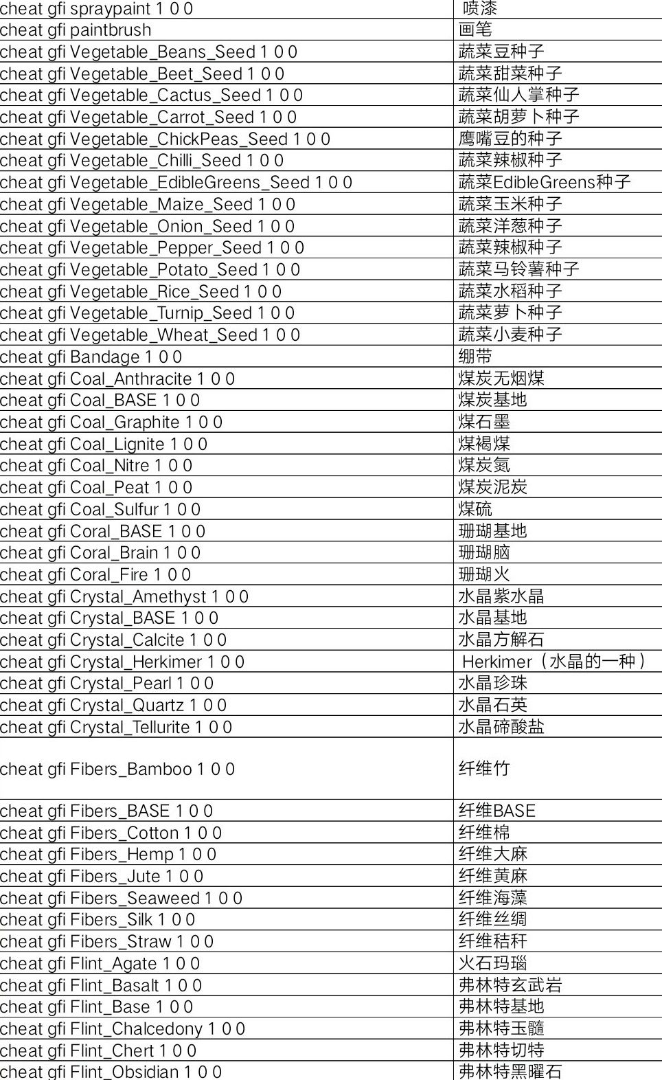 《ATLAS》全材料物品代码一览 