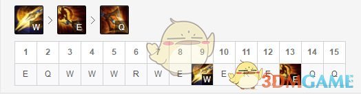 《LOL》S9暴力GANK流赵信打野攻略