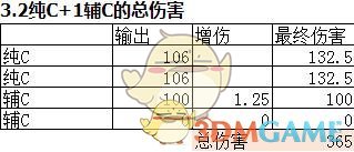 《DNF》兵法之神史诗装备收益介绍