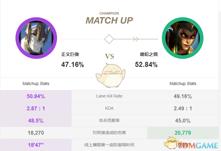 《LOL》S9中单加里奥强势 克制加里奥打法攻略