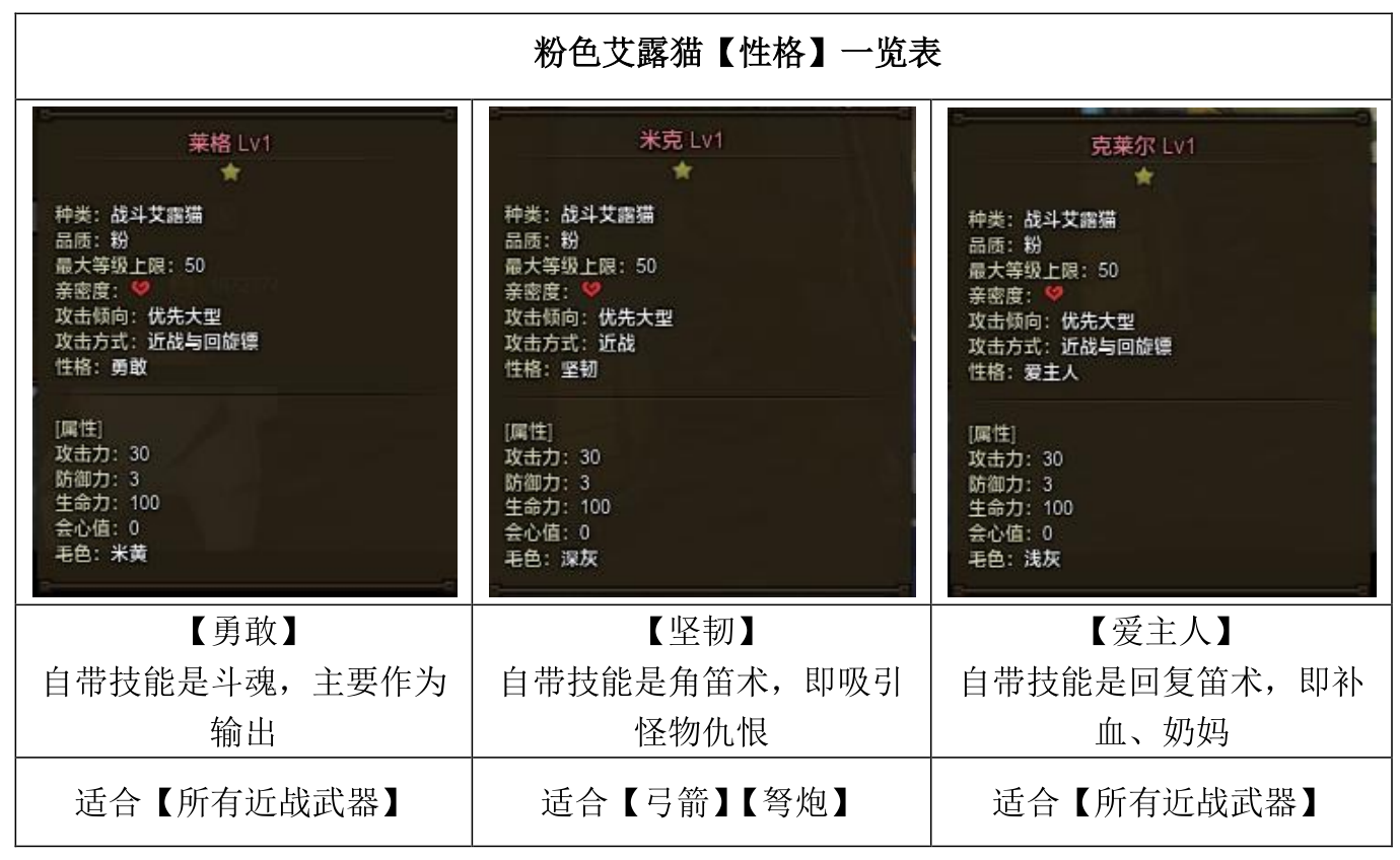 《怪物猎人OL》人物传记系列  “吸猫会所”CEO——猫婆婆