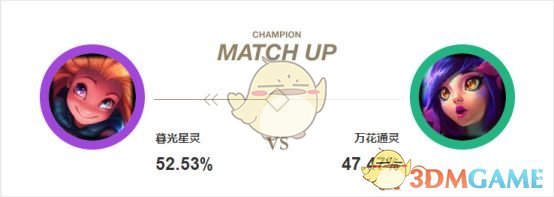 《LOL》佐伊S9黑暗收割中单教学