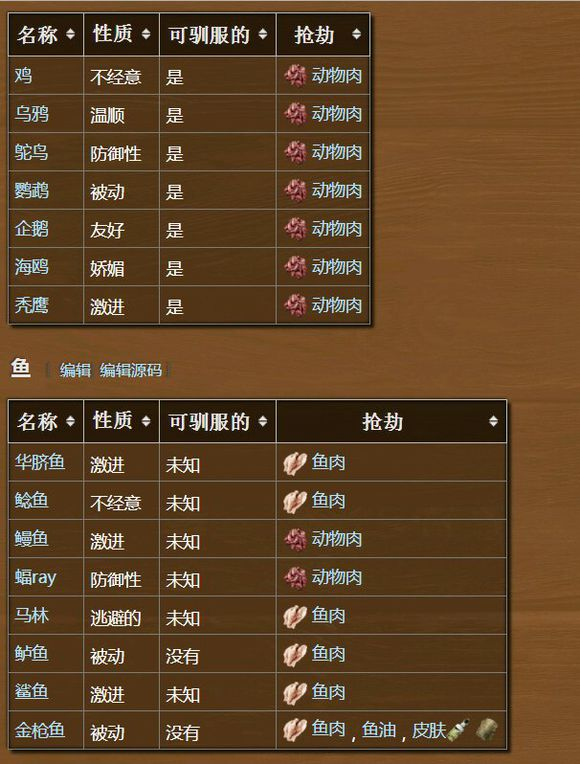 《ATLAS》全NPC详细情况一览