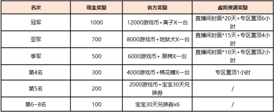 《跑跑卡丁车》雷霆pro复古赛来袭