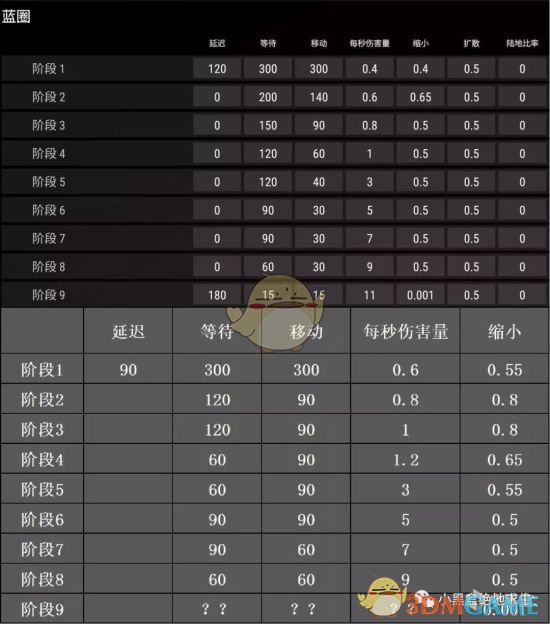 《绝地求生》雪地地图跑毒攻略