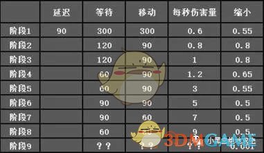 《绝地求生》雪地地图跑毒攻略