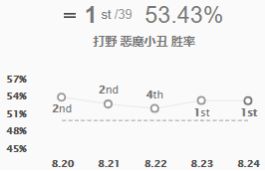 《LOL》S9赛季五大最强打野英雄攻略