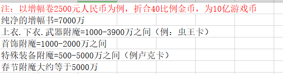 《DNF》增幅狂欢黑科技操作技巧