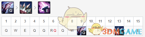 《LOL》JDG新打野Levi卡兹克玩法教学