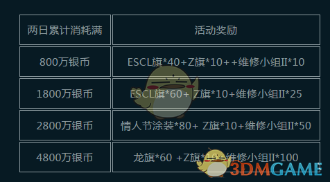 《战舰世界》金币消耗领战备豪礼活动开启