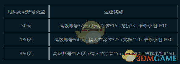 《战舰世界》金币消耗领战备豪礼活动开启