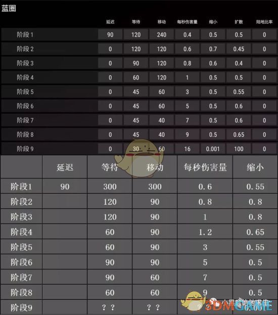 《绝地求生》雪地地图跑毒攻略