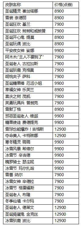 《LOL》往年冰雪节皮肤购买地址