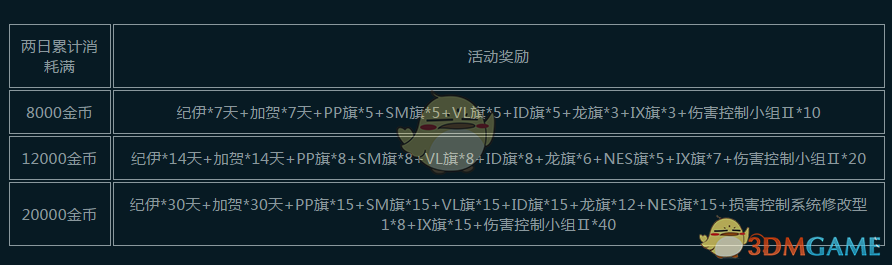 《战舰世界》金币消耗领战备豪礼活动开启