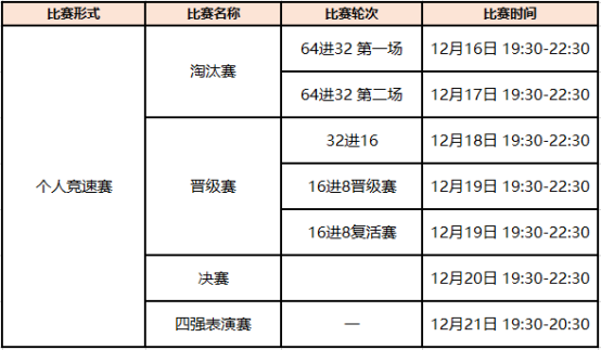 《跑跑卡丁车》雷霆pro复古赛来袭