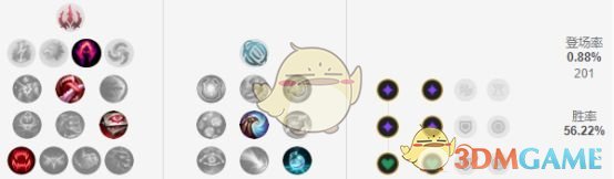 《LOL》S9中单佐伊攻略
