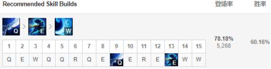 《LOL》S9亚索中单符文天赋玩法教学