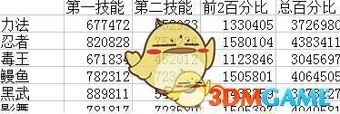 《DNF》95板甲职业推荐